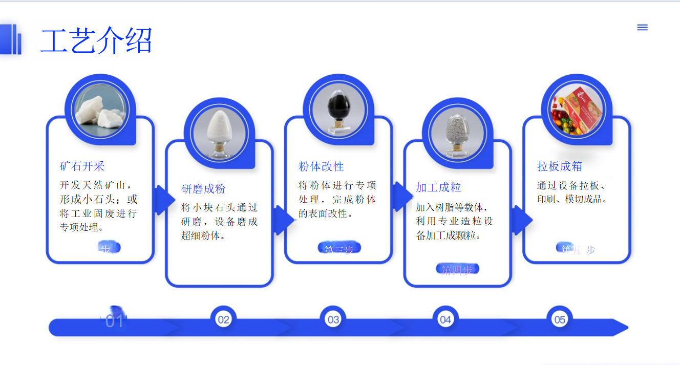 打造全球冷链包装的引领者